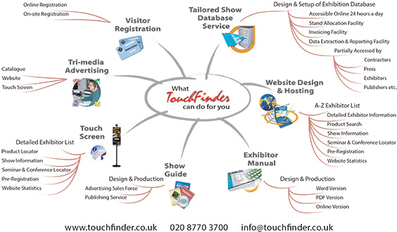 Mind Map