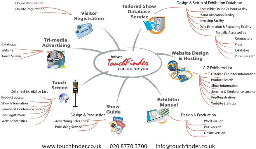 Mind Map